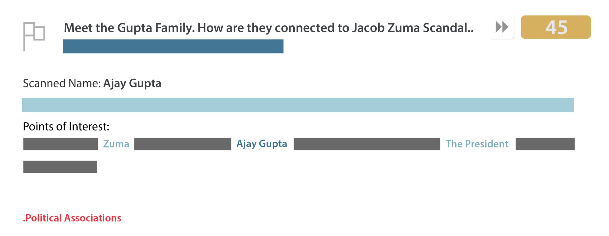 Political Associations South Africa