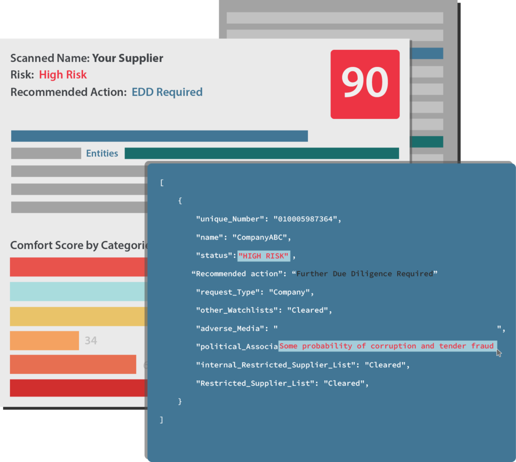 Automate your Global Risk Detection