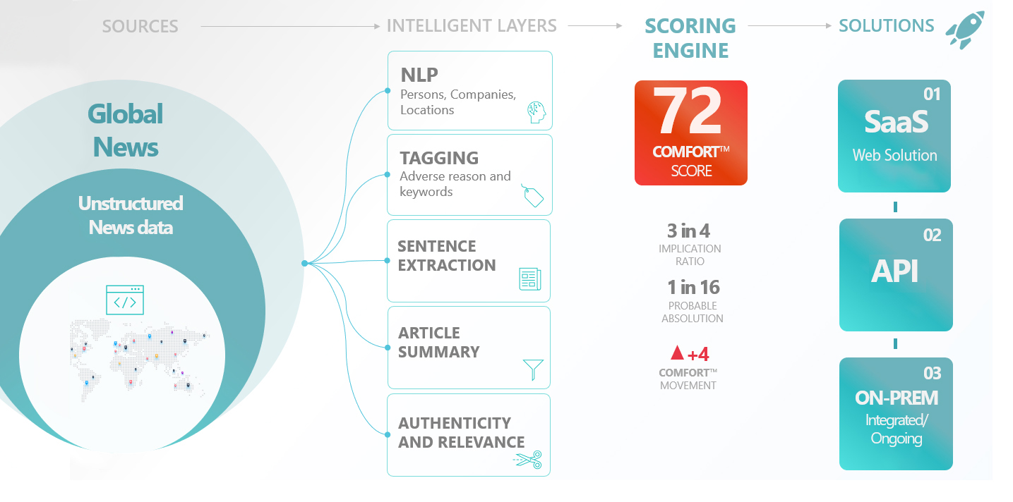 RISKSECURE's Intelligent automation