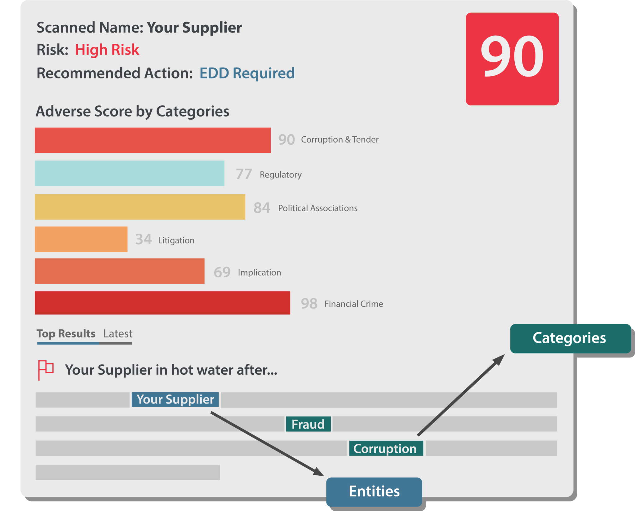 Automate your Global Risk Detection