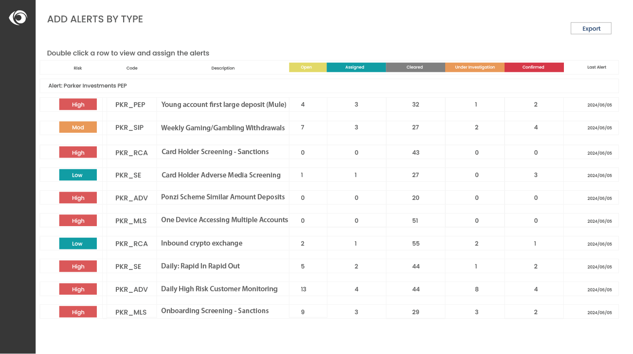 Risksecure application displaying fraud and financial crime management alerts for Australian businesses.