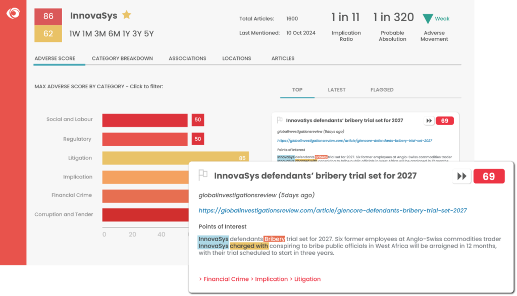 RiskSecure adverse media screening diagram showing organization search results and Comfort Score.