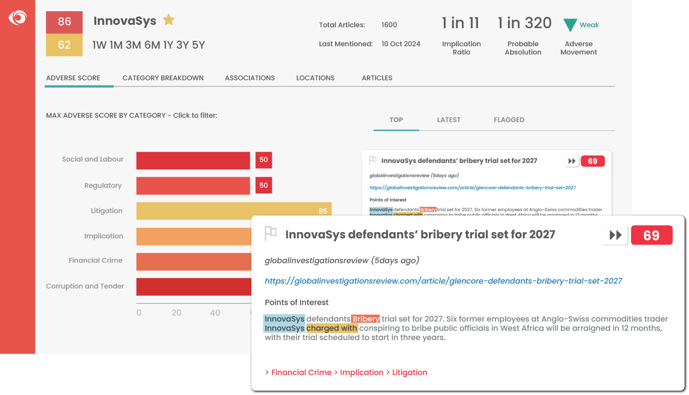 RiskSecure adverse media screening diagram showing organization search results and Comfort Score.
